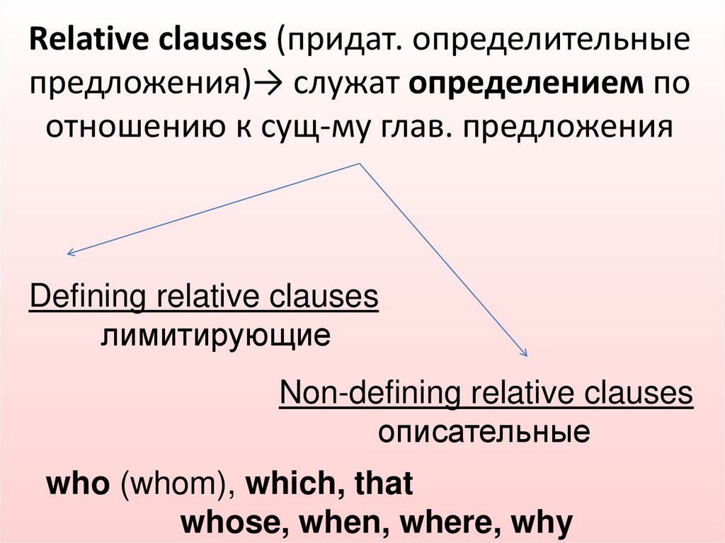 Презентация relative clauses 9 класс