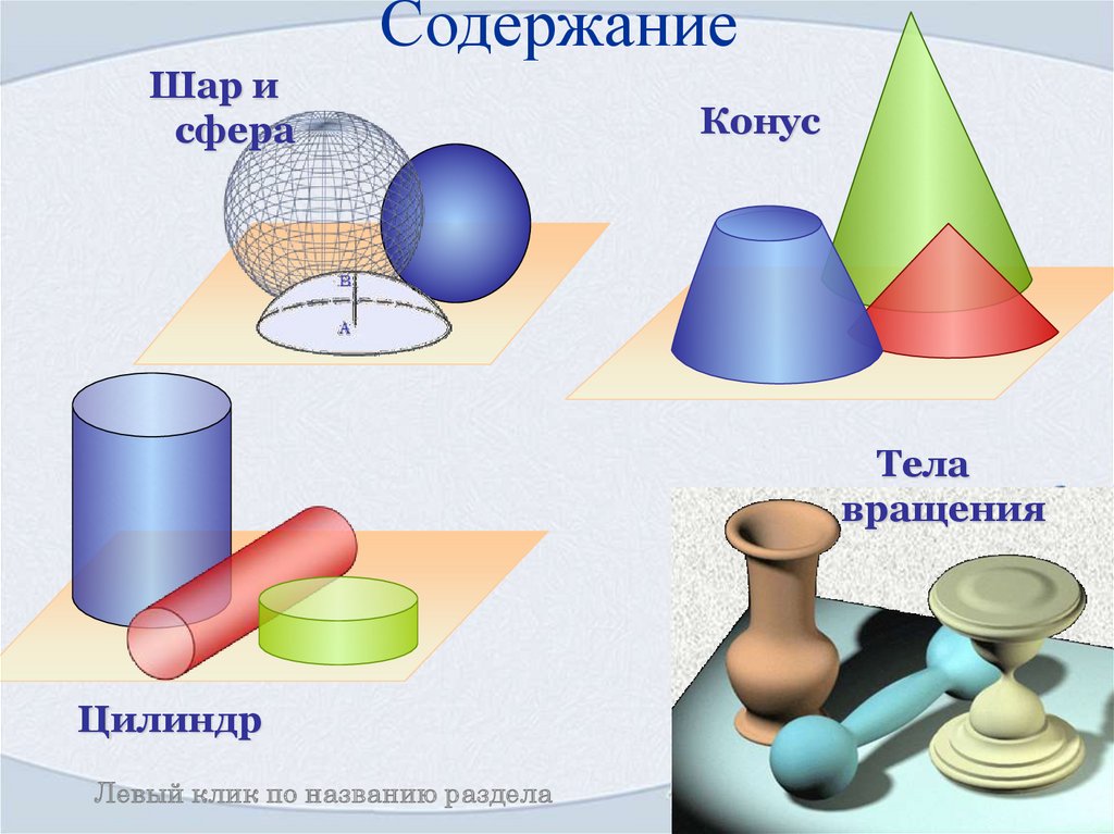 Изображение тел вращения