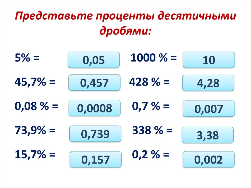 Представьте проценты в виде