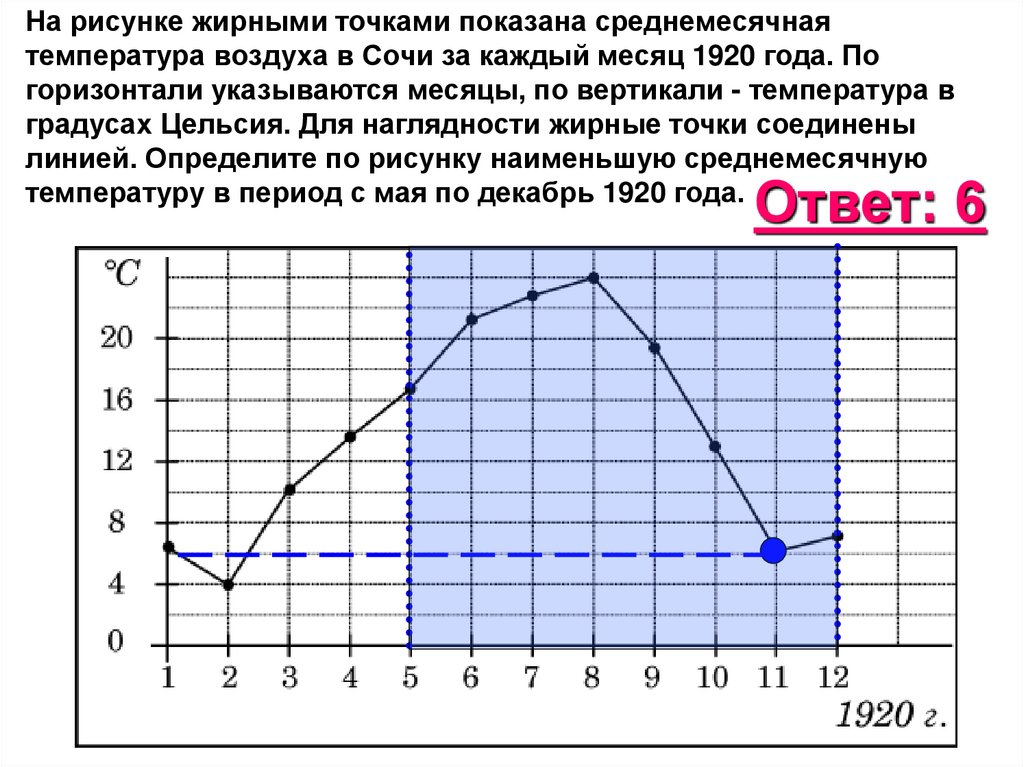 На рисунке показана зависимость температуры