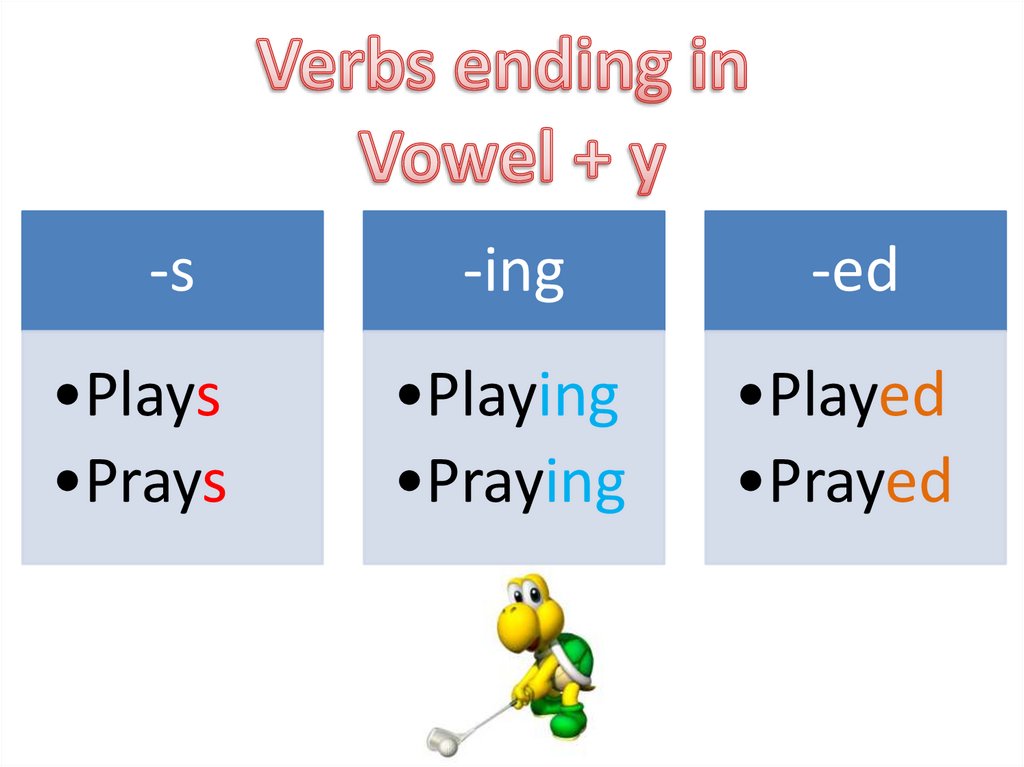 Форма глагола end. Глагол end. Verbs with Vowel and y Ending. Is y a Vowel. Verb Ending e y.
