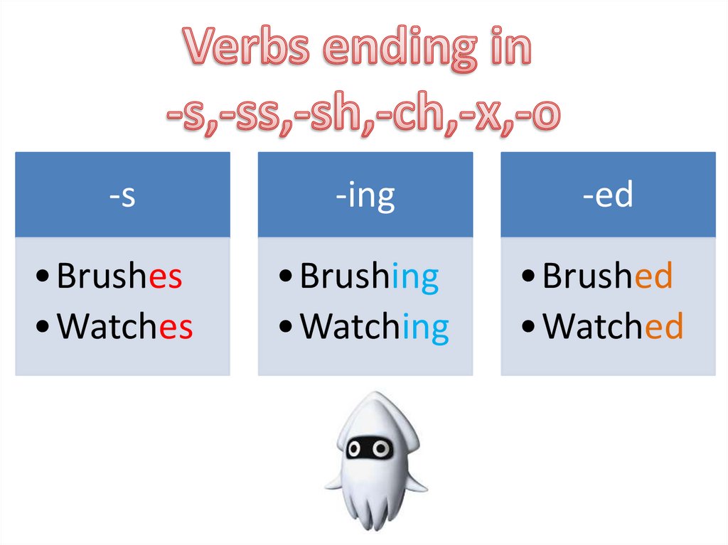 Present perfect tense правила и примеры. Present perfect построение предложений. Present simple present continuous разница. правила времени present perfect. Simple present tense в английском языке.
