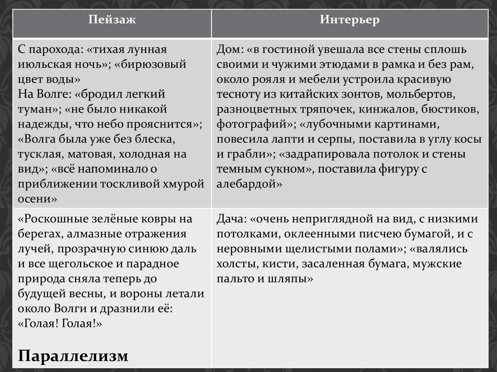 Анализ рассказа попрыгунья по плану