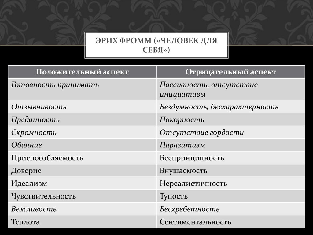 Презентация попрыгунья чехова 10 класс