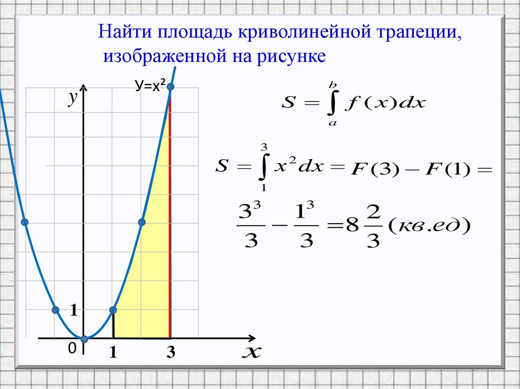 Запишите с помощью интеграла площадь фигуры изображенной на рисунке