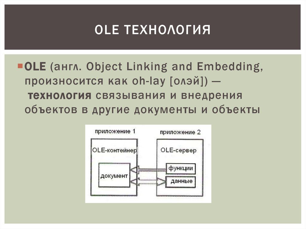 Ole технология презентация