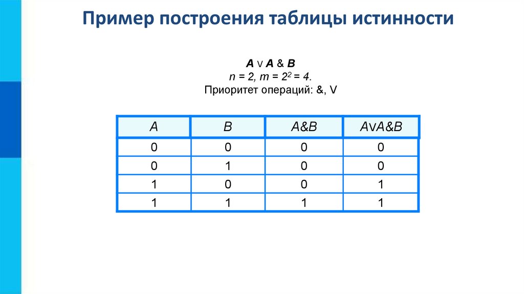 Таблицы истинности презентация