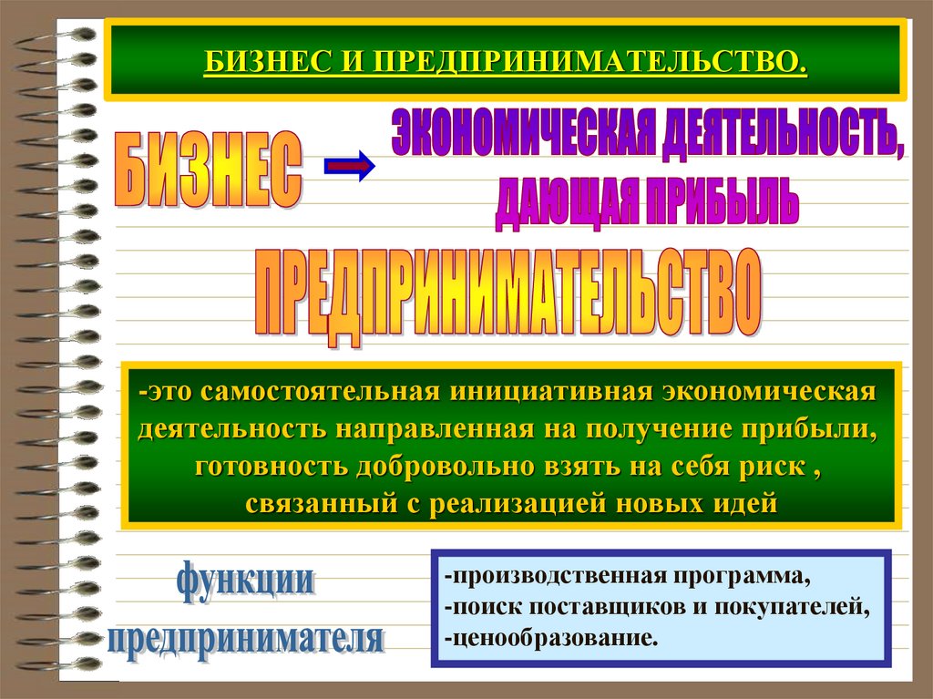 Основы предпринимательской деятельности бизнес план готовый для студентов