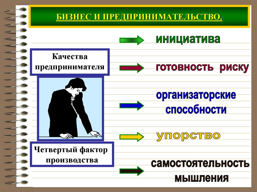 Правовые основы предпринимательской деятельности презентация