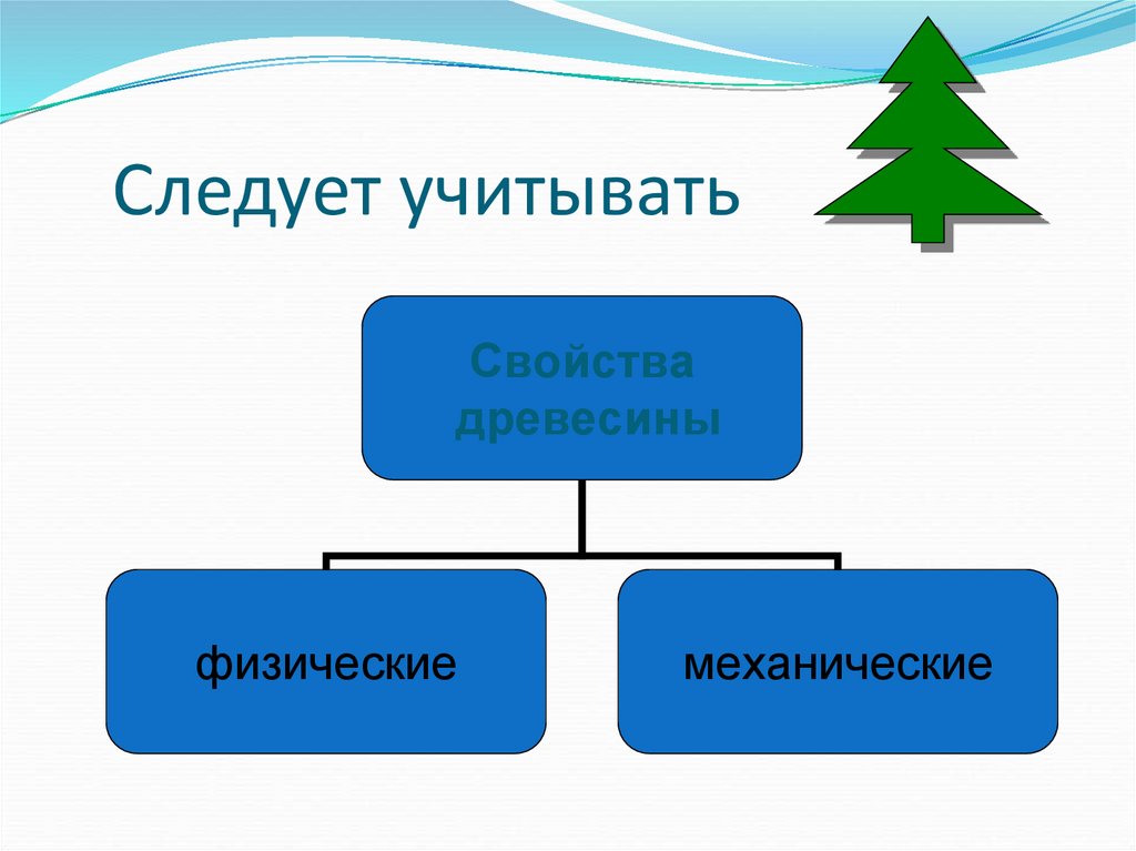 К физическим свойствам древесины относятся