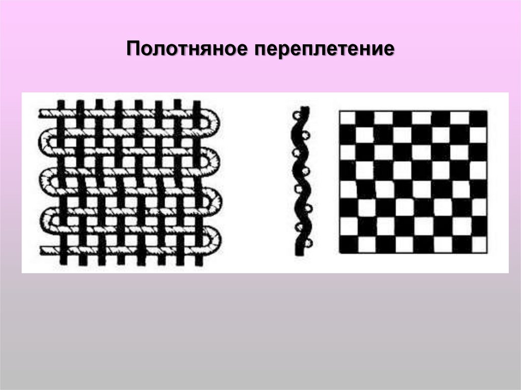 Как называется переплетение гиф