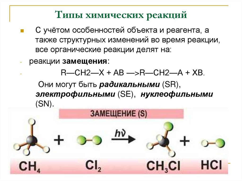 Виды химических реакций презентация