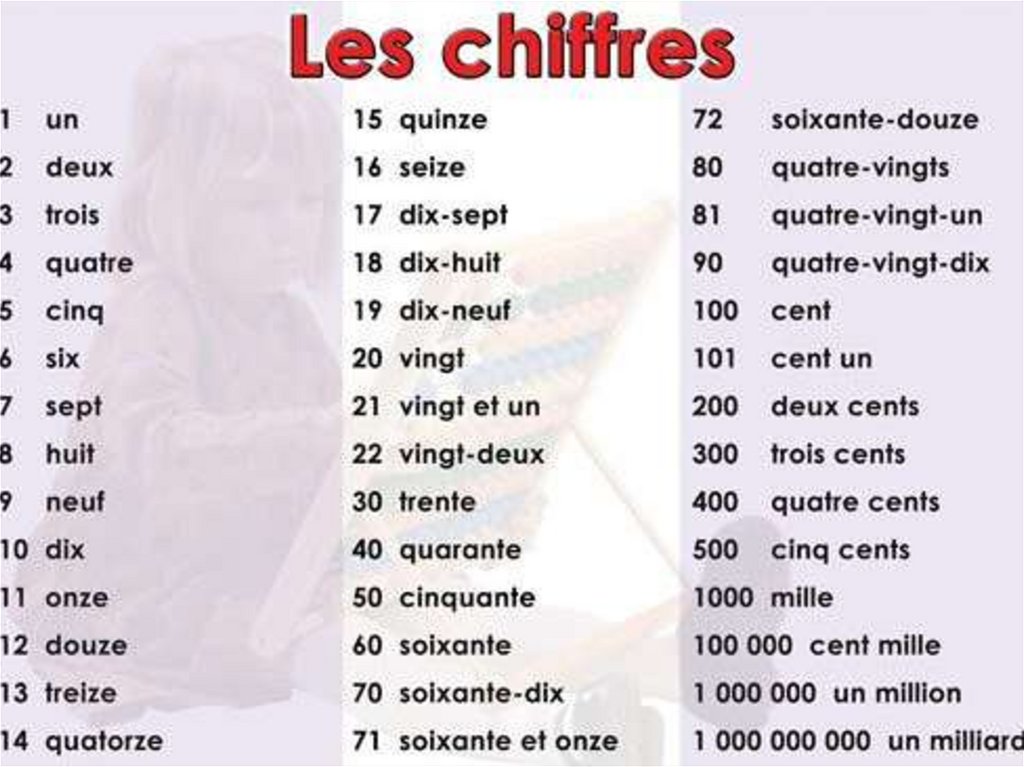 Француз цифры. Цифры на французском языке. Числа на французском языке. Числительные во французском языке. Цифры на французском до 100.
