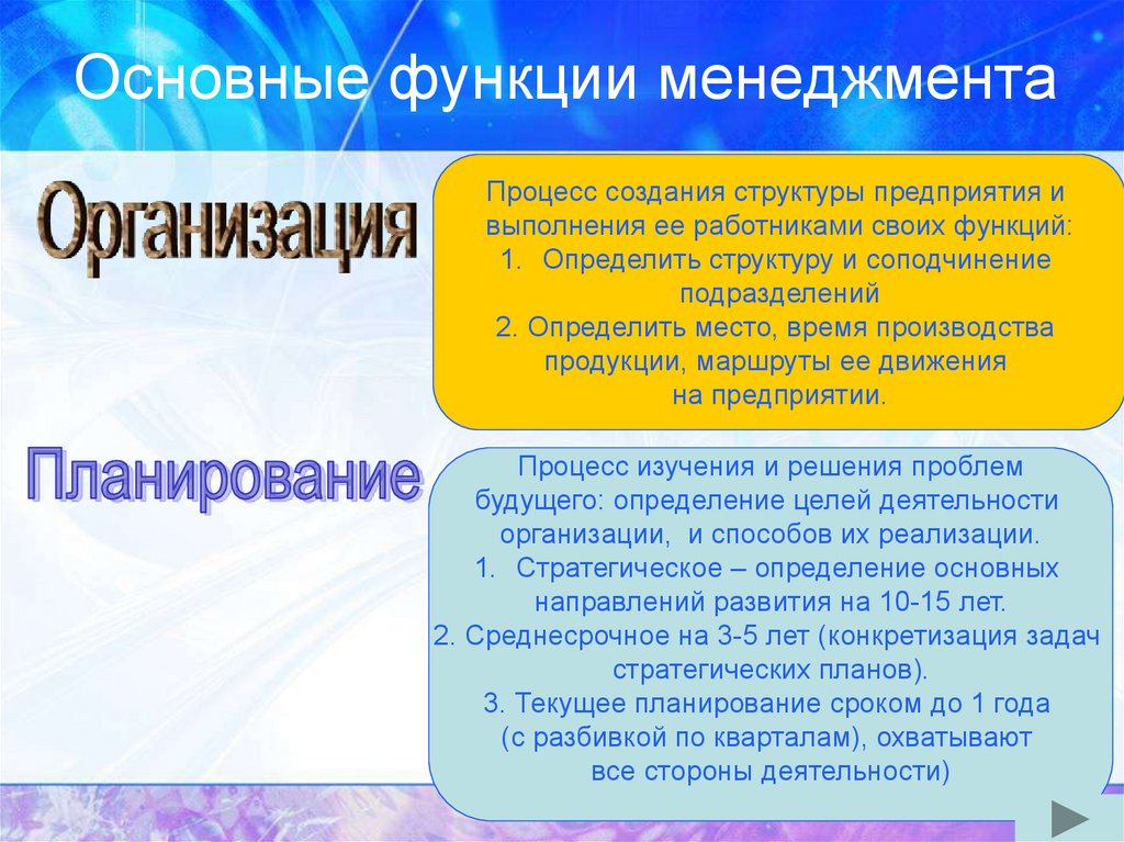 Основные функции менеджмента