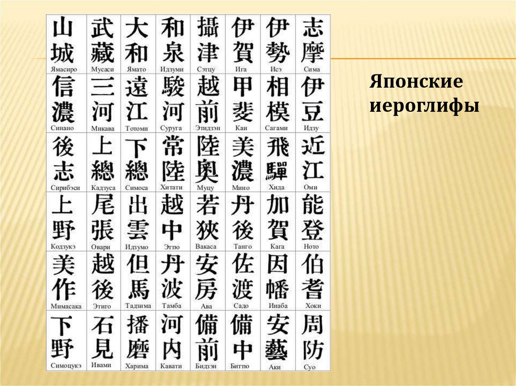 Примеры иероглифов. Китайские буквы. Японская письменность кандзи. Китайские иероглифы. Японские и китайские буквы.