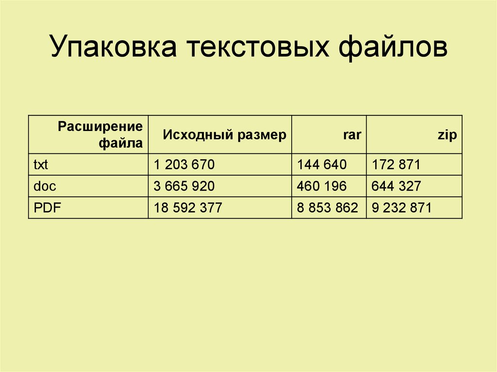 Размер файла для презентации