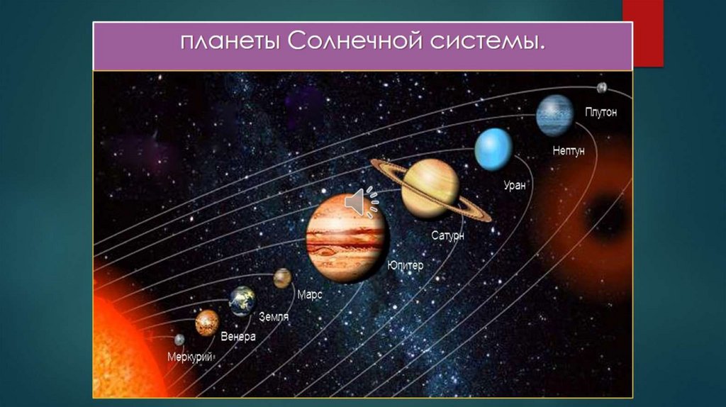 Планеты солнечной системы по порядку от солнца картинки