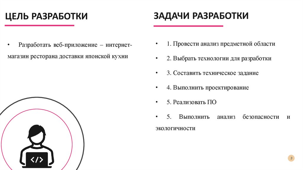 Задачи разработчика сайта. Цели и задачи разработка сайта. Задачи разработчика сайта. Цели и задачи создания сайта. Процесс разработки сайта.