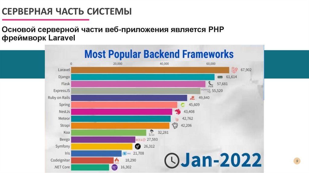 СЕРВЕРНАЯ ЧАСТЬ СИСТЕМЫ
