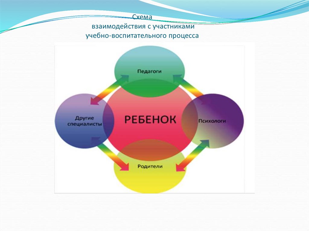 Безопасность учебно воспитательного процесса