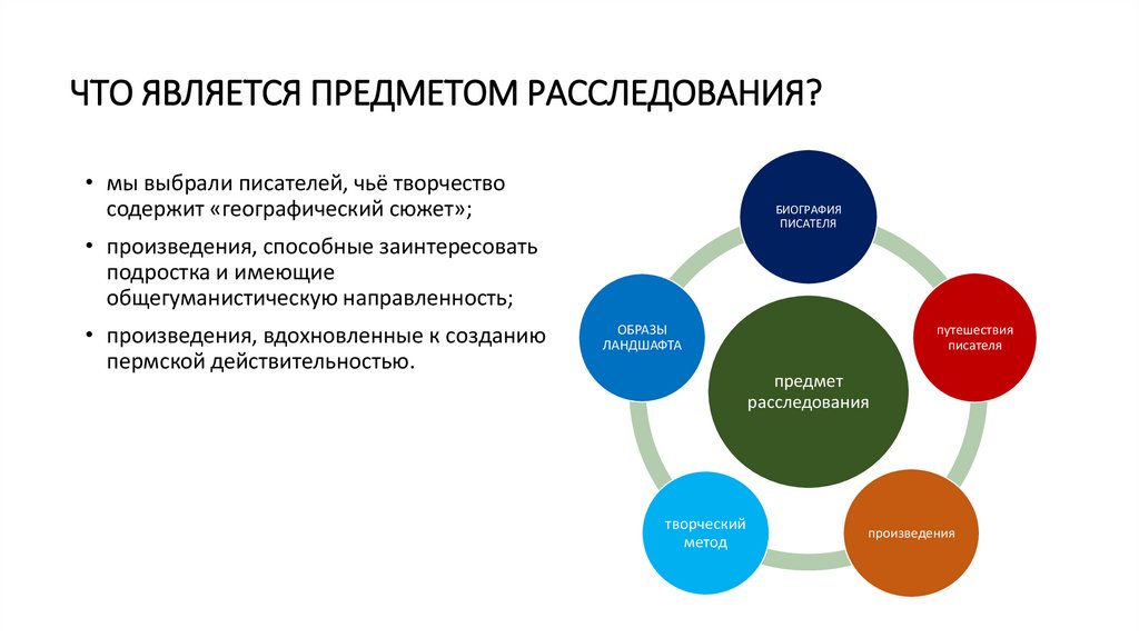 Что является предметом изображения в драме