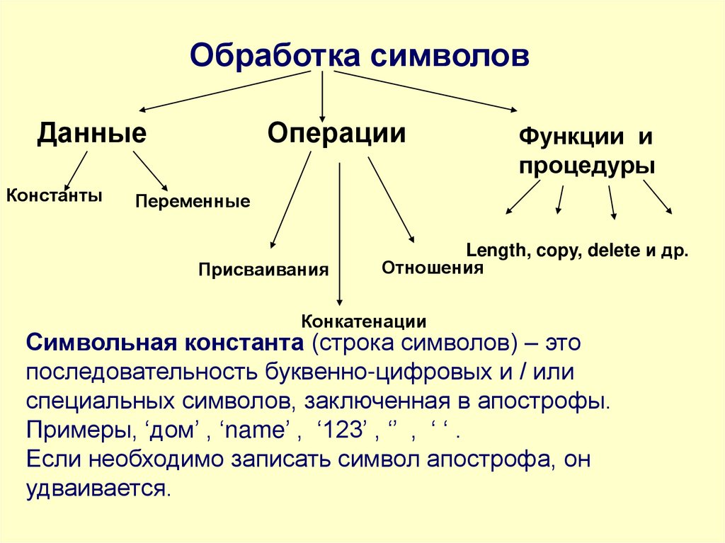 Обработка символьных данных информатика