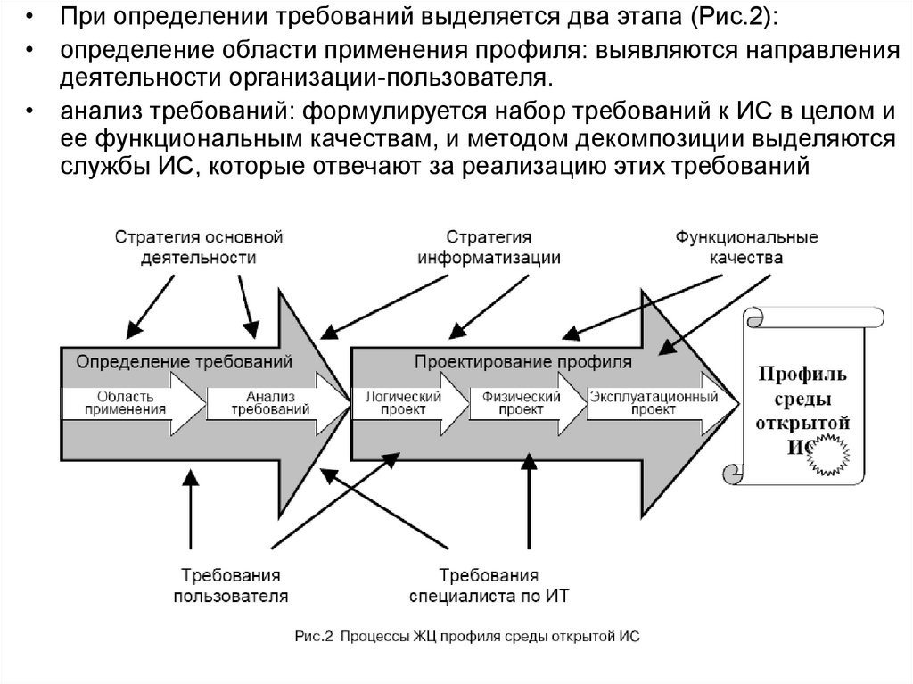 В проекте профиля защиты ppmos предусмотрены максимальные квоты