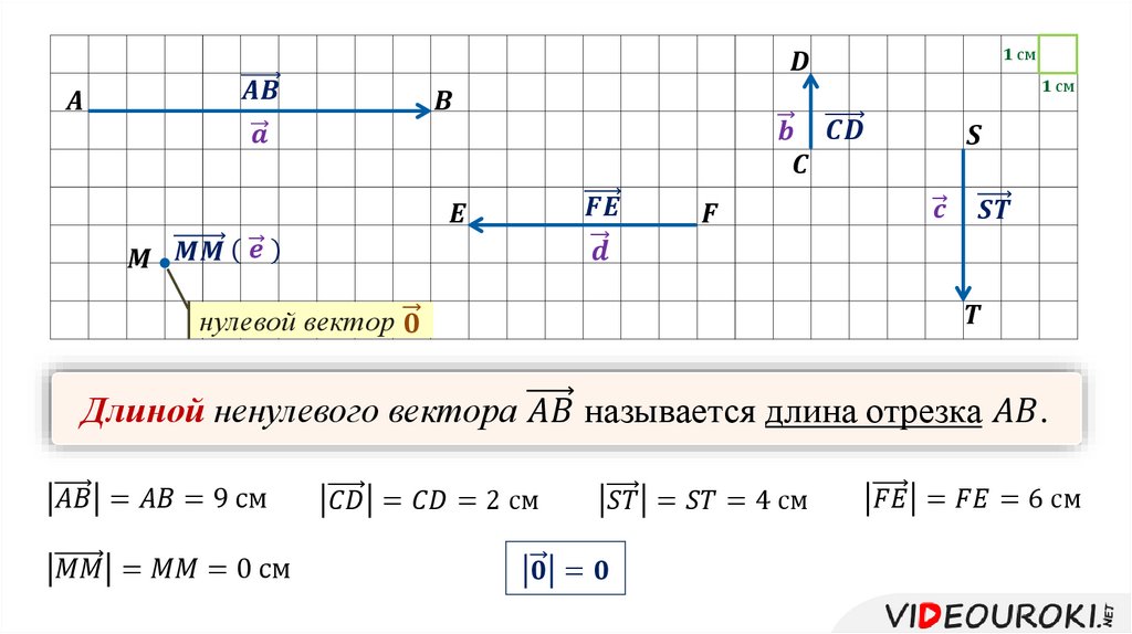 Калькулятор длины вектора. Длина нулевого вектора. Длина ненулевого вектора рисунок. Длина вектора это в геометрии. Длина вектора обозначение.