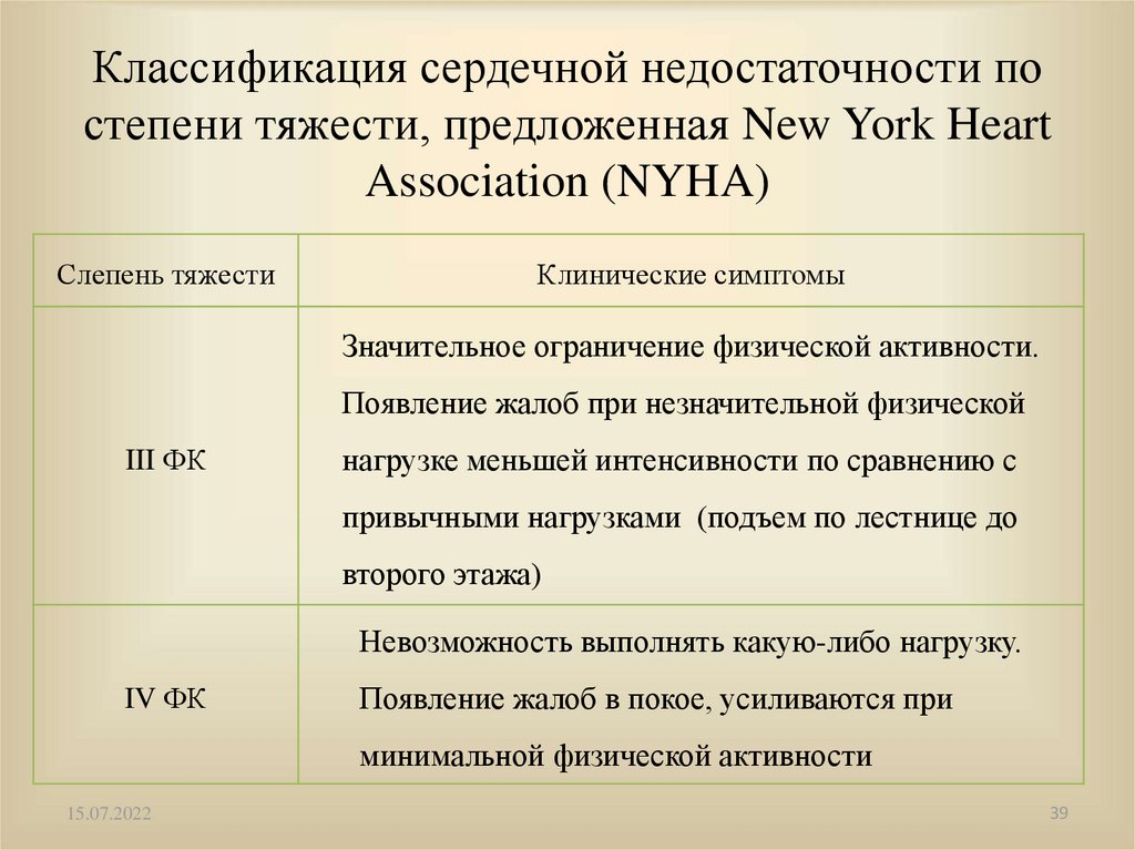 Классификация ХСН по NYHA. Классификация NYHA сердечной недостаточности. NYHA классификация. NYHA классификация ХСН.