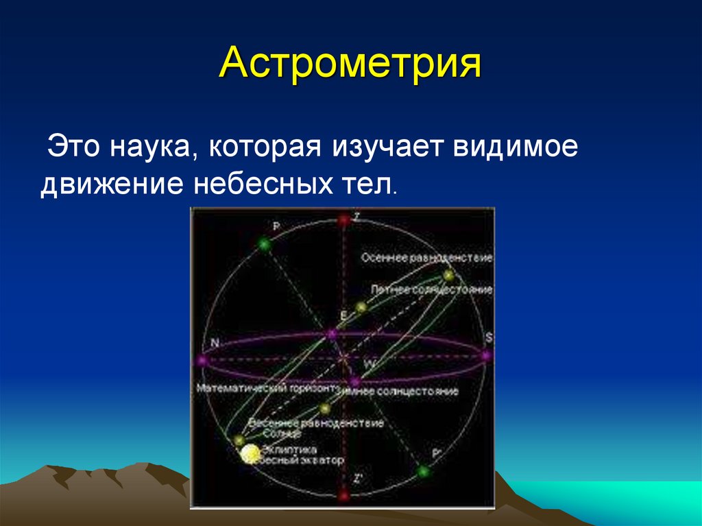 Изучение небесных тел. Астрометрия. Видимые движения небесных тел. Астрометрия это в астрономии. Астрометрия это наука.