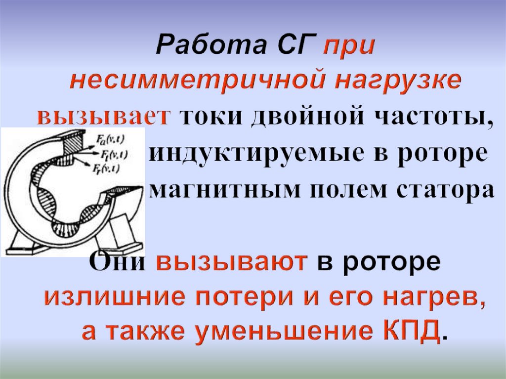 Работа СГ при несимметричной нагрузке вызывает токи двойной частоты, индуктируемые в роторе магнитным полем статора Они