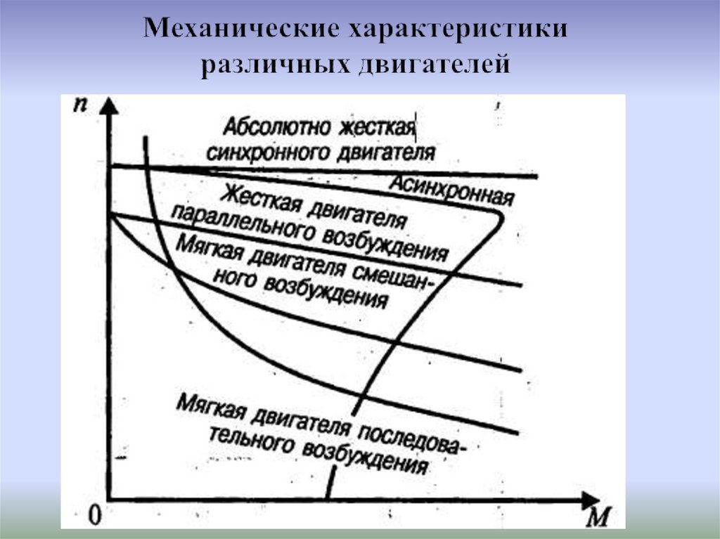 Механические характеристики различных двигателей