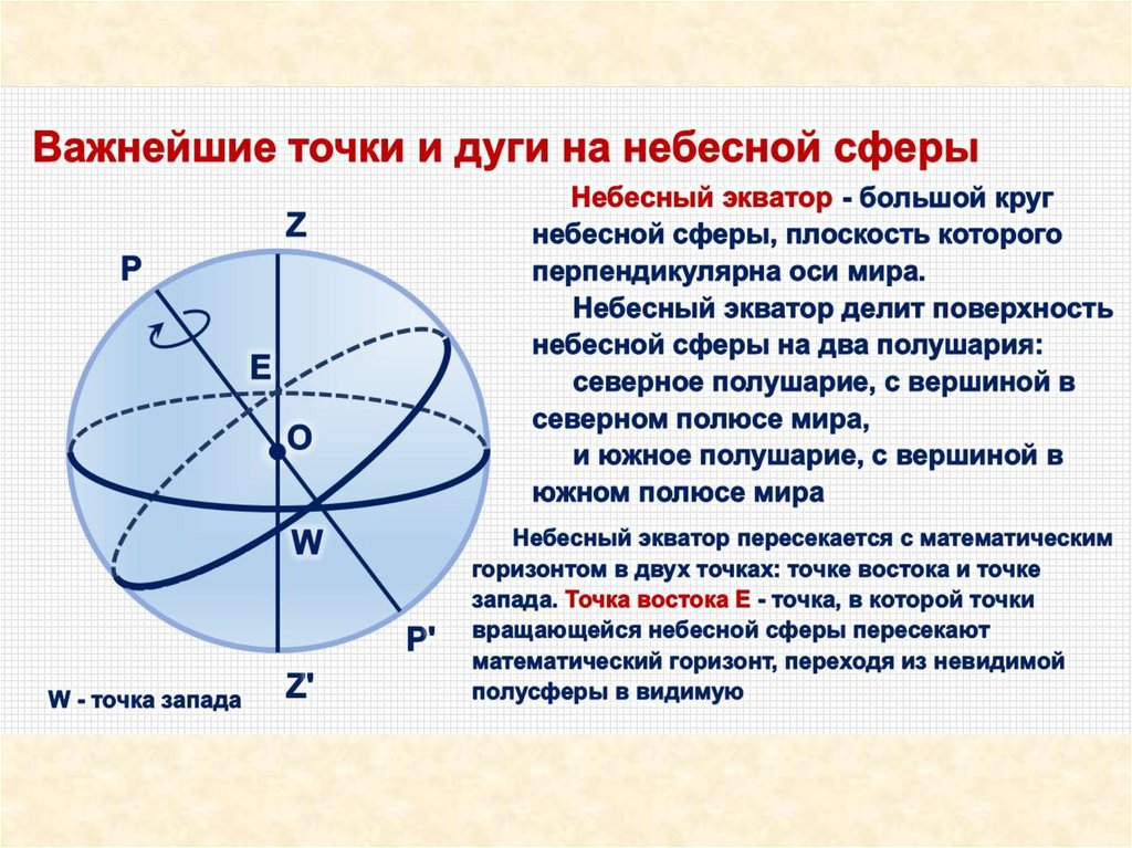 Картинка небесная сфера