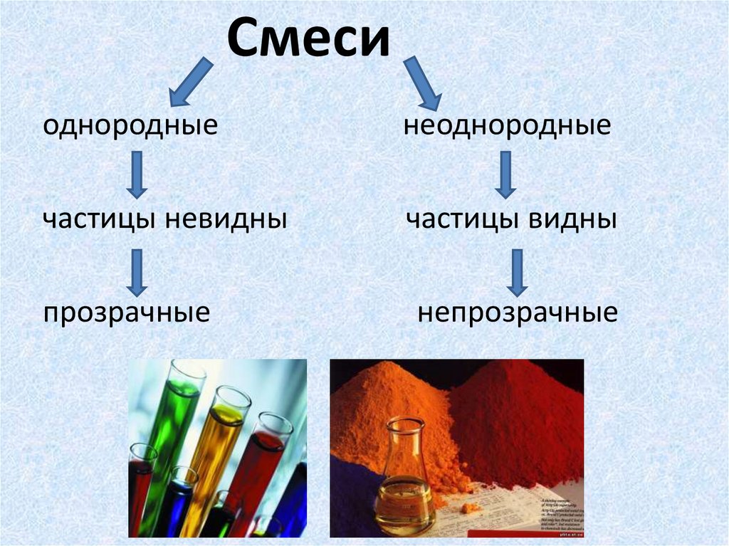 Чистые вещества и смеси презентация