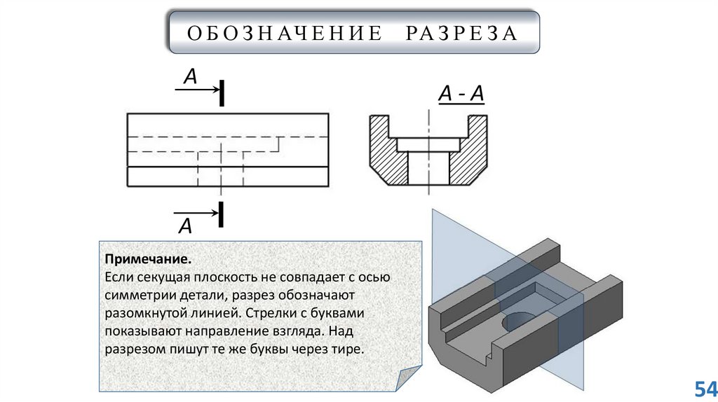 На чертеже для обозначения положения секущей плоскости применяется