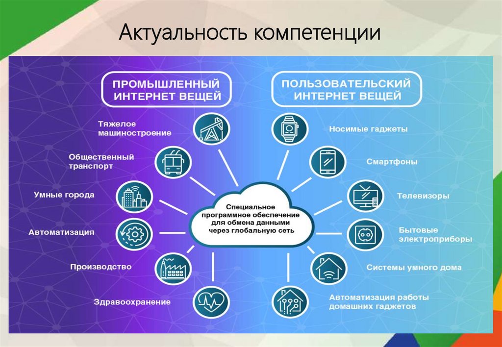 Примеры использования интернет вещей в банки. Интернет вещей в здравоохранении.