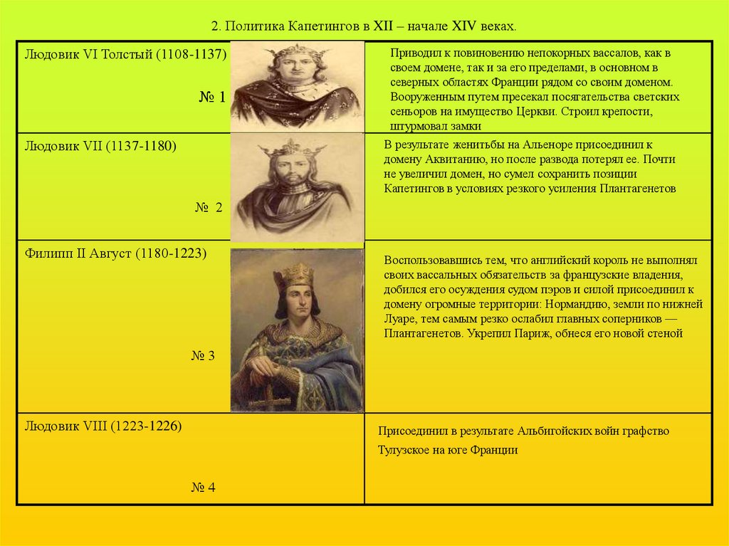 Презентация король франции