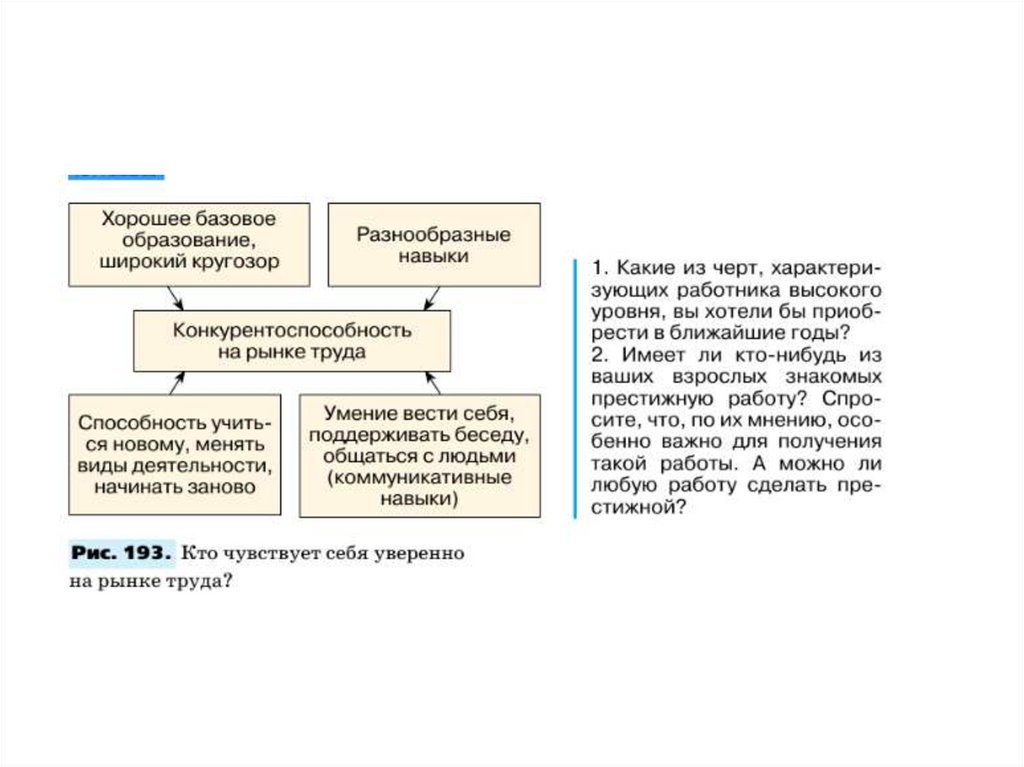 География рынка труда 8 класс презентация