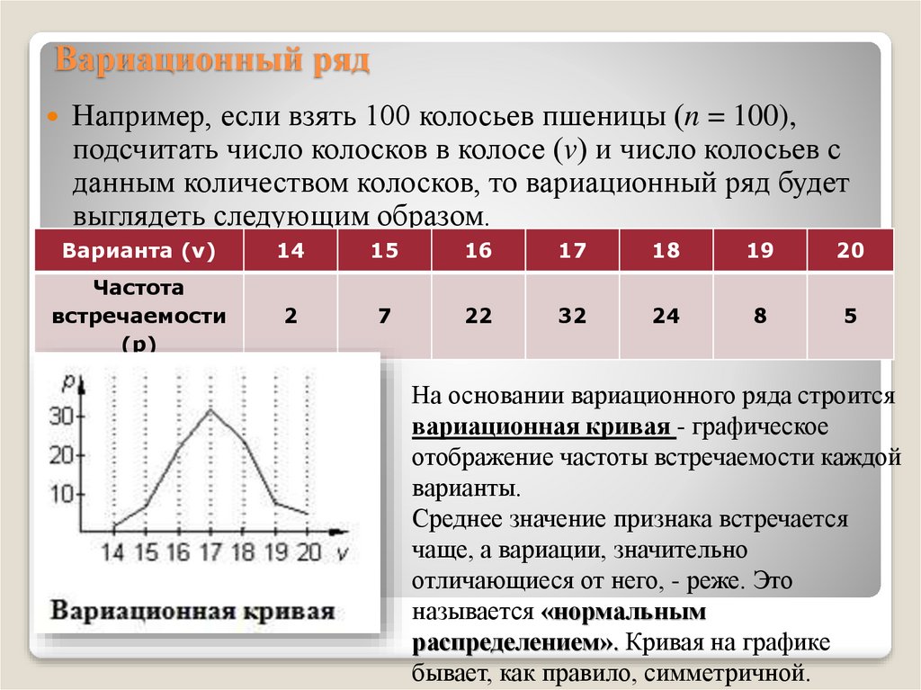 Лабораторная вариационная кривая