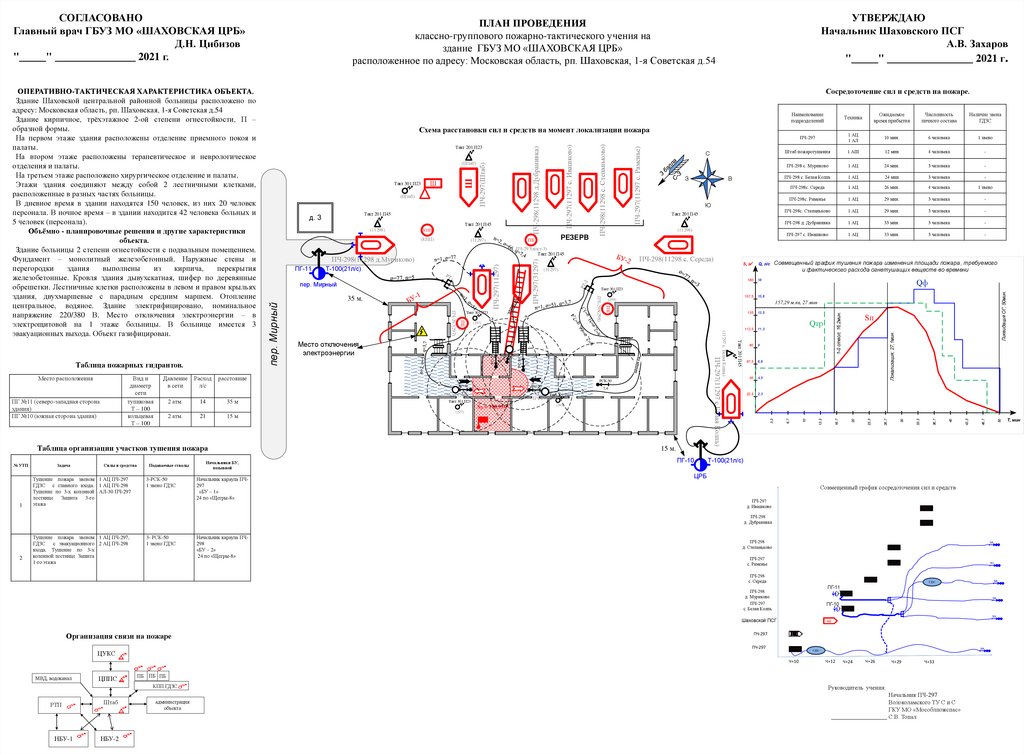 Пожарно тактическое учение методический план