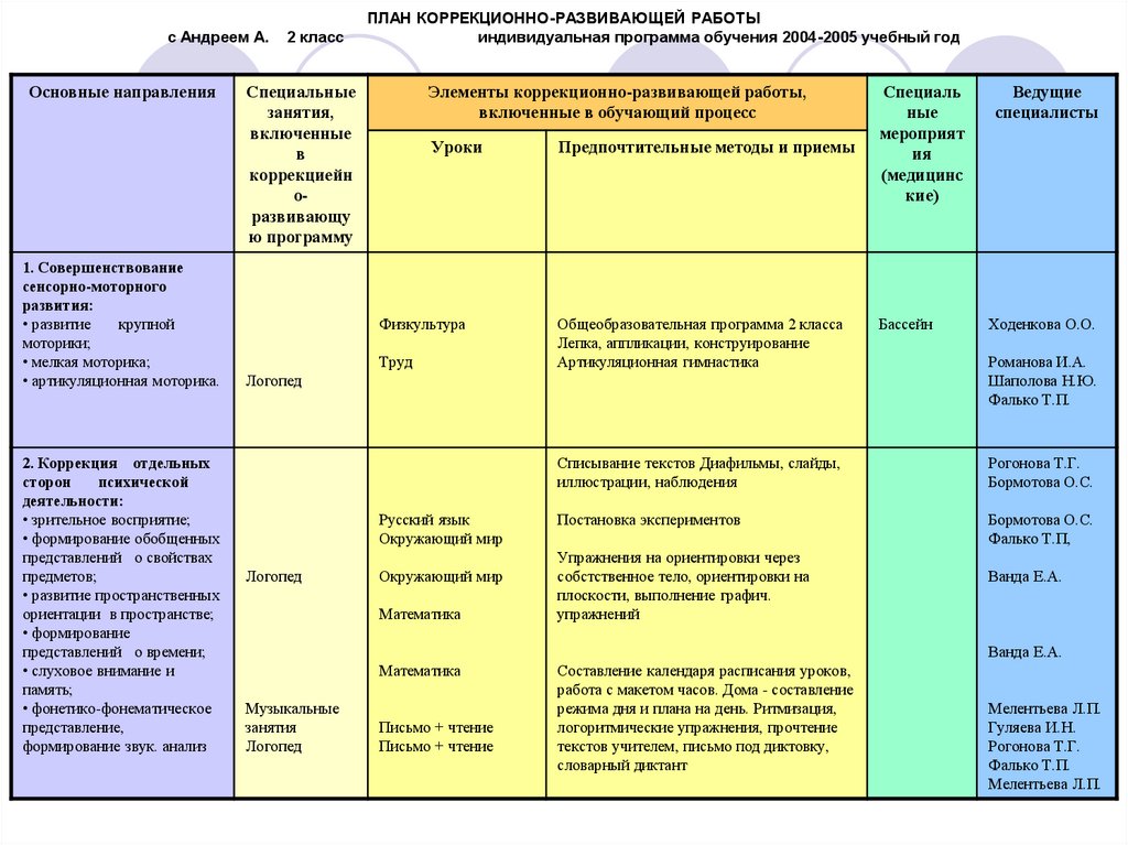 Коррекционно развивающее обучение программа