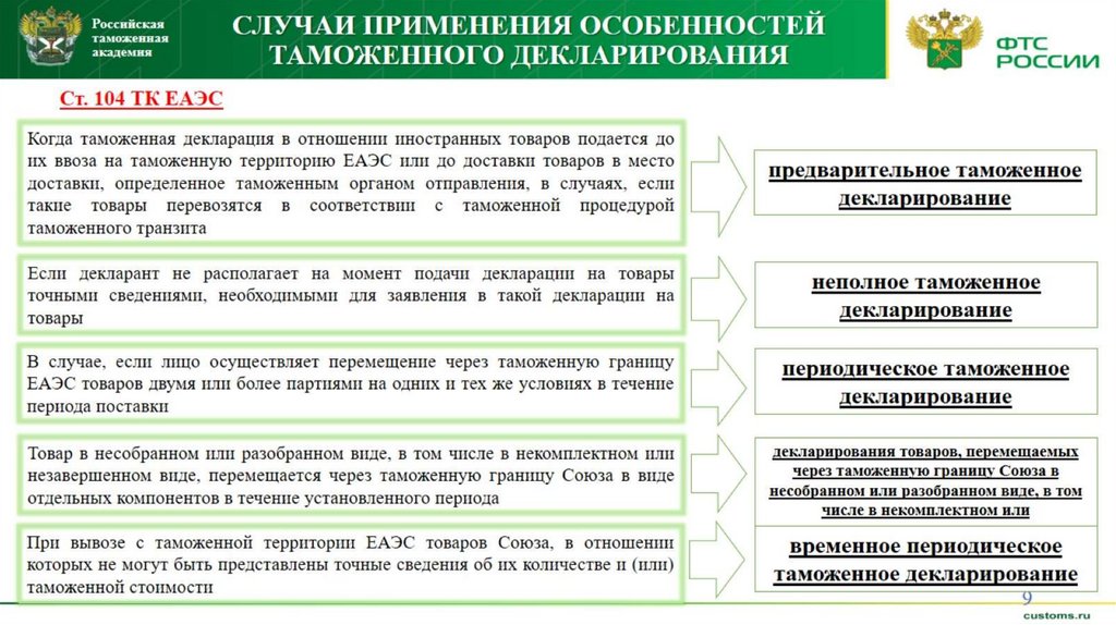 Таможенная пошлина на электромобили