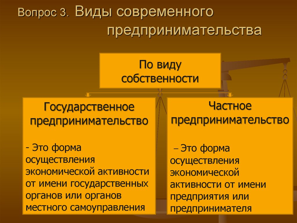 Производственное предпринимательство плюсы и минусы