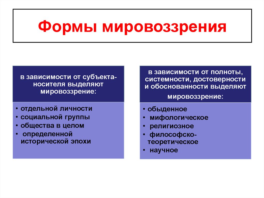 Мифологическое мировоззрение