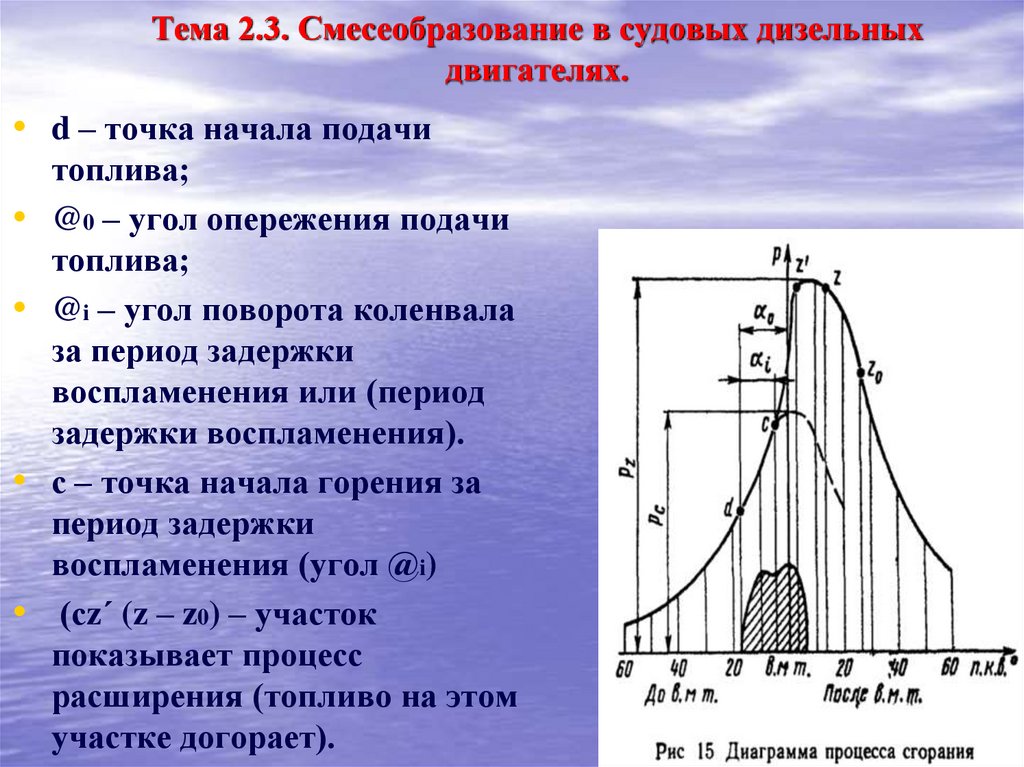 Тема 2.3. Смесеобразование в судовых дизельных двигателях.