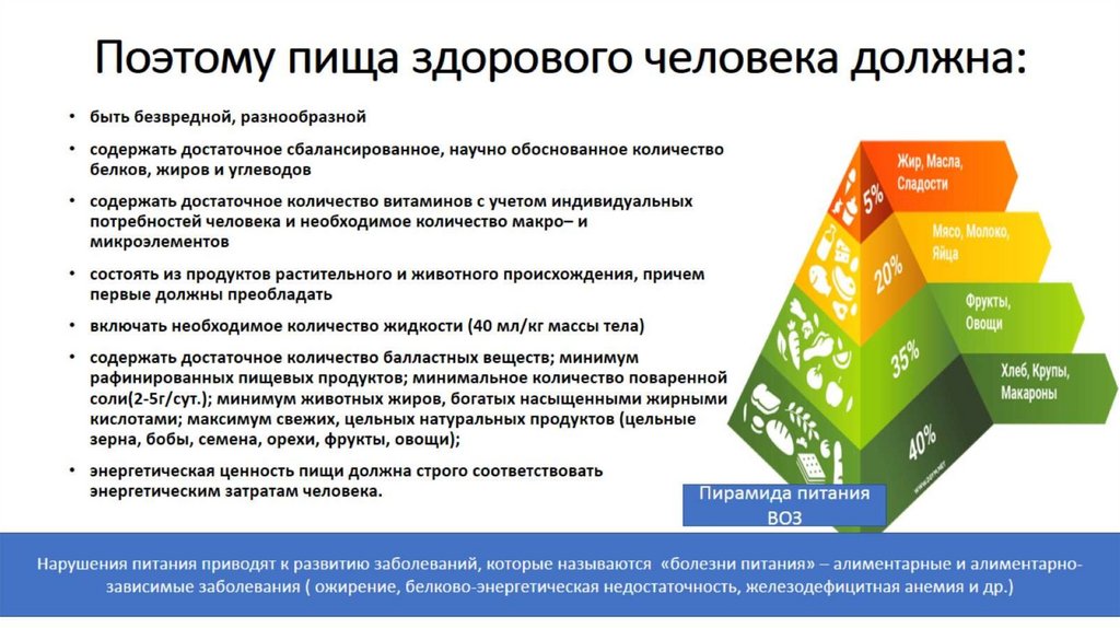 Поэтому пища здорового человека должна: