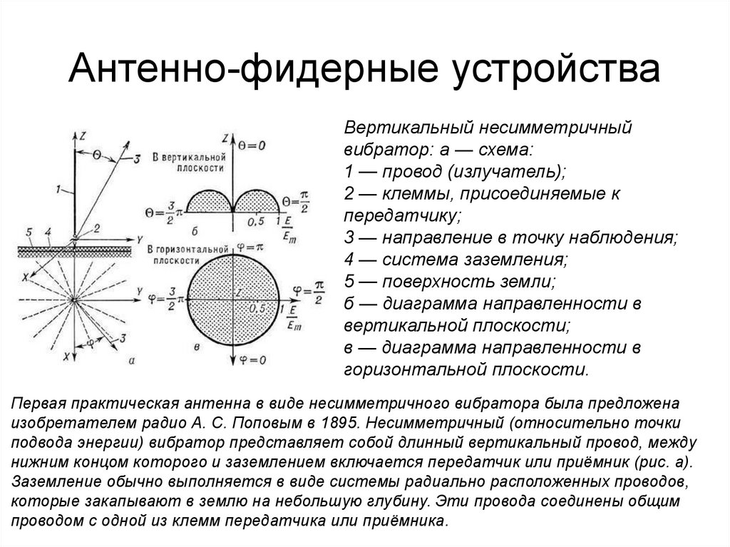 Антенно фидерное устройство презентация