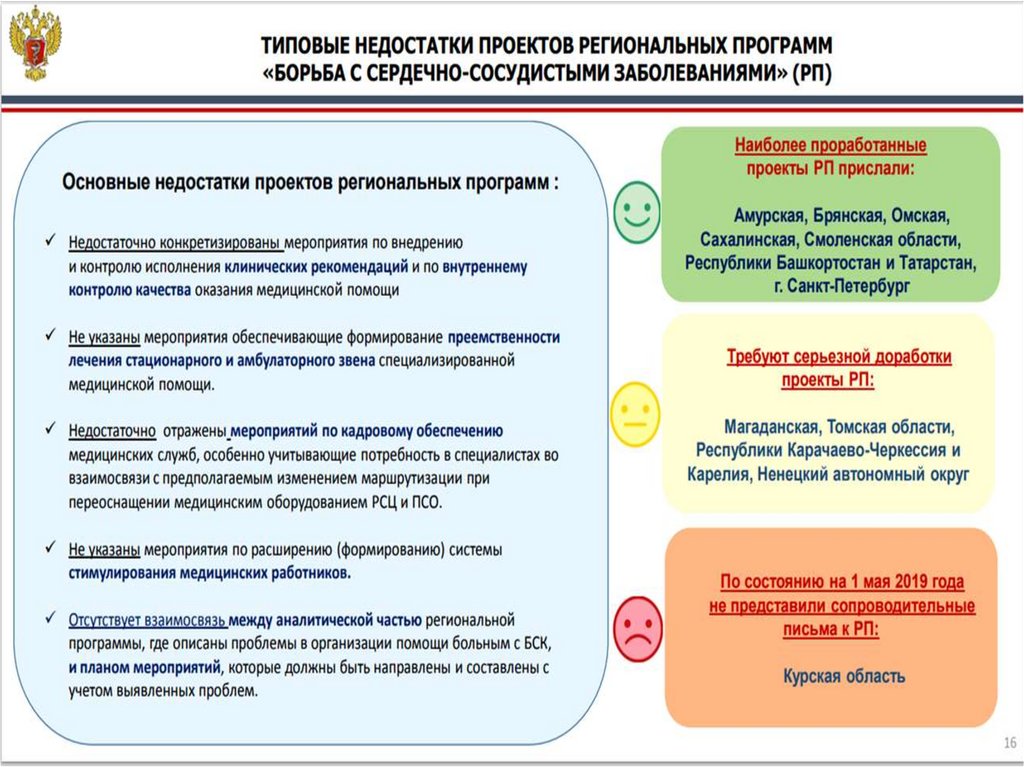 Приоритетные национальные проекты здравоохранение и демография