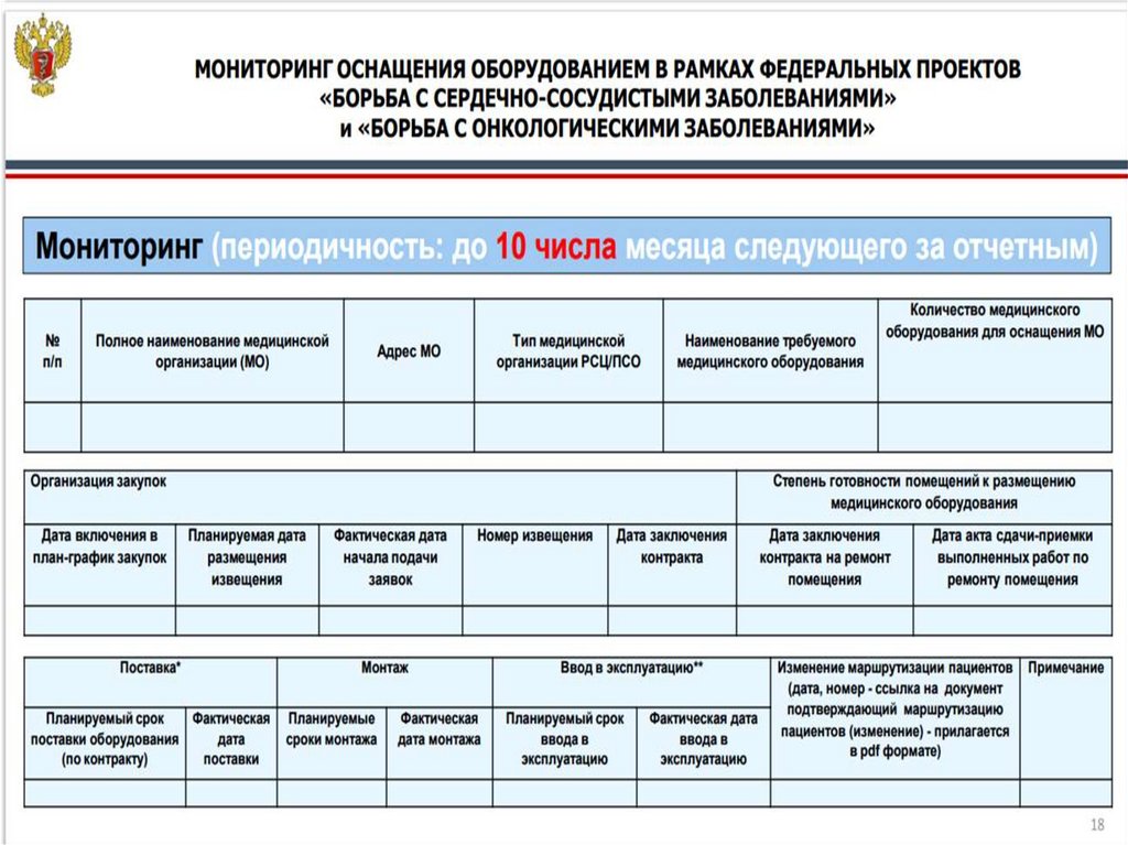 Направления национальных проектов