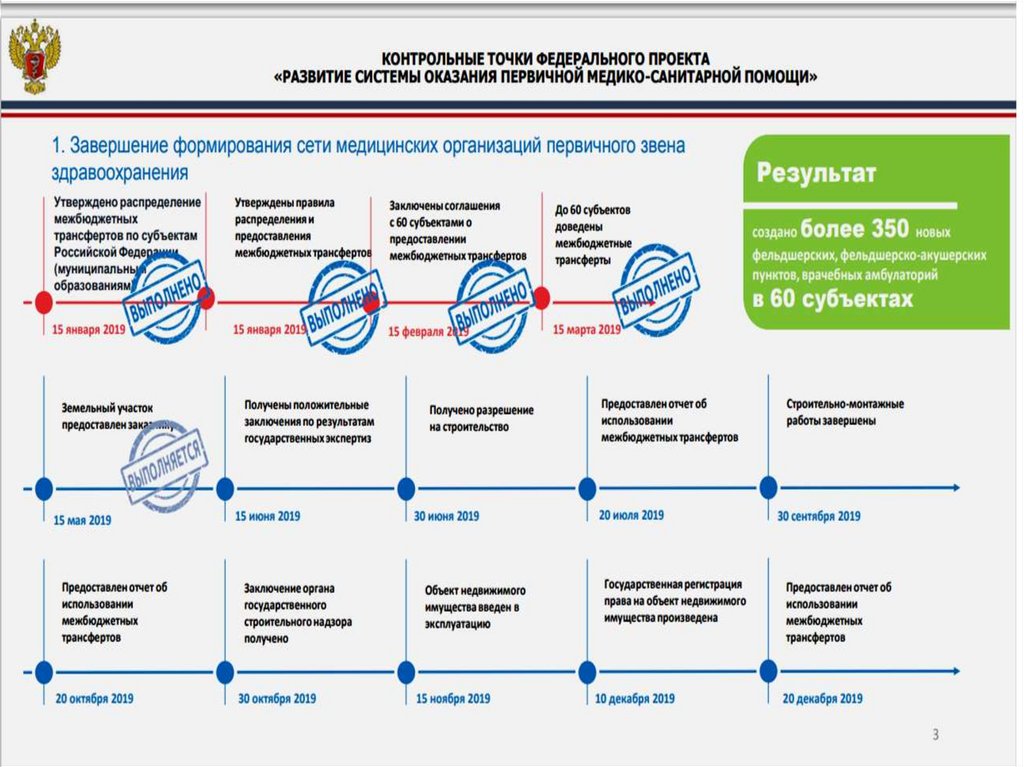 Национальный проект демография питание. Национальный проект здравоохранение. Национальные проекты здравоохранение и демография. Национальный проект демография. Федеральные проекты по здравоохранению и демографии.